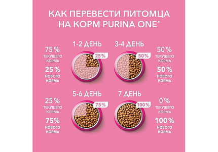 PURINA ONE KITTEN Сухой корм Пурина УАН для котят с курицей 200 г