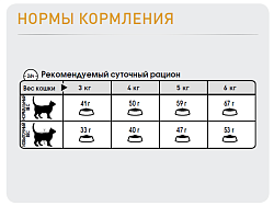 Сухой корм Royal Canin Hair & Skin Care для кошек от 1 года до 10 лет, для здоровья кожи и блеска шерсти, 15 кг