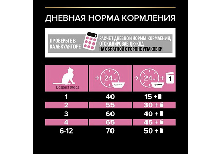 PRO PLAN DELICATE Сухой корм ПРО ПЛАН для котят при чувствительном пищеварении с индейкой 3 кг