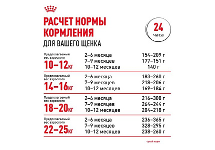 Royal Canin Medium Puppy Сухой корм Роял Канин Медиум Паппи для Щенков Средних пород в возрасте от 2 до 12 месяцев 14 кг