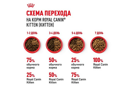 Royal Canin Kitten Сухой корм Роял Канин Киттен для Котят в возрасте от 4 до 12 месяцев 1,2 кг