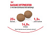 Royal Canin Medium Adult Сухой корм Роял Канин Медиум Эдалт для Взрослых собак Средних пород в возрасте от 1 года до 7 лет 15 кг