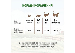 Ферма кота Федора Лакомство для кошек и котят хрустящие подушечки из тунца 40 г