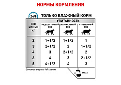 Royal Canin Sensitivity Control Chicken & Rice Ветеринарный влажный корм (Консервы-Паучи) Роял Канин Сенситивити Контрол для кошек Пищевая аллергия и непереносимость с Курицей и рисом (цена за упаковку) 85г х 28шт