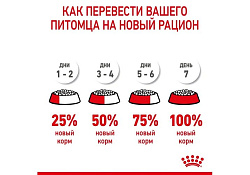 Royal Canin Medium Starter Сухой корм Роял Канин Медиум Стартер для Щенков Средних пород в возрасте до 2 месяцев 12 кг