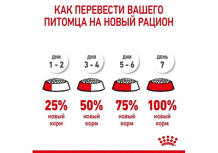 Royal Canin Medium Starter Сухой корм Роял Канин Медиум Стартер для Щенков Средних пород в возрасте до 2 месяцев 12 кг