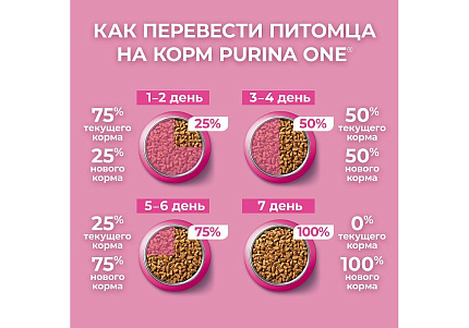 PURINA ONE KITTEN Сухой корм Пурина УАН для котят с курицей 200 г
