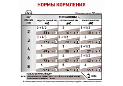 Royal Canin Gastrointestinal Moderate Calorie Ветеринарный влажный корм (Консервы-Паучи) Роял Канин Гастроинтестинал Модерэйт Калори для кошек при расстройствах пищеварения (цена за упаковку) 85г х 28шт