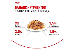 Royal Canin Sterilised Jelly Влажный корм (Консервы-Паучи) Роял Канин Стерилайзд для взрослых кастрированных котов и Стерилизованных кошек в Желе (цена за упаковку) 85г х 28шт