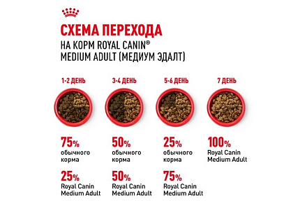 Royal Canin Medium Adult Сухой корм Роял Канин Медиум Эдалт для Взрослых собак Средних пород в возрасте от 1 года до 7 лет 15 кг