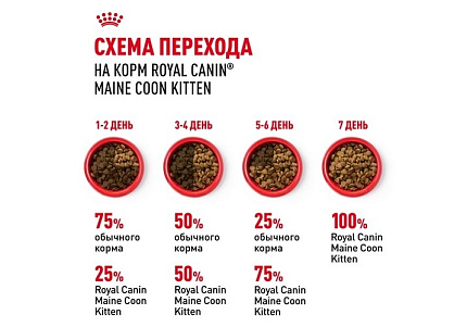 Royal Canin Breed cat Kitten Maine Coon Сухой корм Роял Канин для Котят породы Мэйн Кун в возрасте до 15 месяцев 2 кг