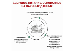 Royal Canin Satiety Weight Management Ветеринарный сухой корм Роял Канин Сэтайети Вейт Менеджмент для кошек Контроль избыточного веса 1,5 кг
